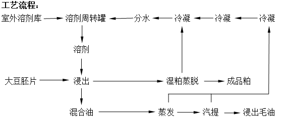 產(chǎn)品說明圖